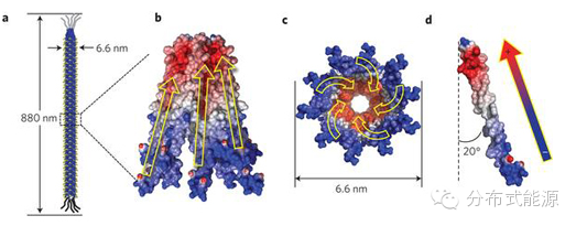 不可不知：改變未來的10大電氣技術(shù)及發(fā)明！